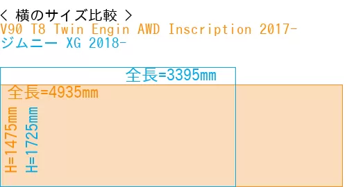 #V90 T8 Twin Engin AWD Inscription 2017- + ジムニー XG 2018-
